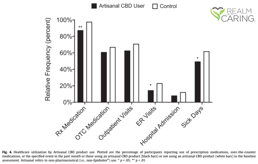 Epilepsy and Cannabis: Historical Use and Up To Date Research