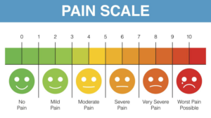 pain scale